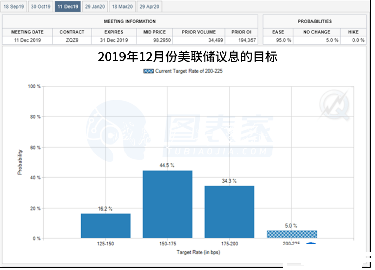 今日黄金走势跌势强劲,关注下方1467支撑