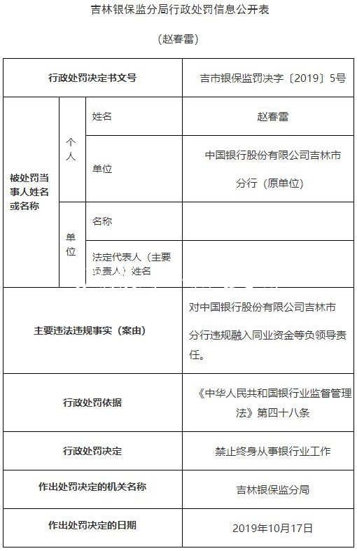 中国银行吉林市分行违社区宣传栏法遭罚2250万 原分行长遭警告