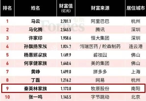 刷屏！这家a股公司2万学校宣传栏月薪招名校学生养猪 网友