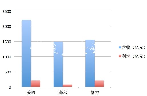 外资近800亿扫货!双阅报栏灯箱12美的差点“买爆” 为何不