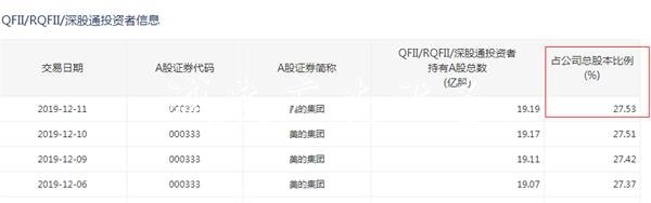 外资近800亿扫货!双阅报栏灯箱12美的差点“买爆” 为何不