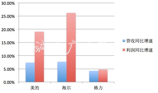 外资近800亿扫货!双阅报栏灯箱12美的差点“买爆” 为何不